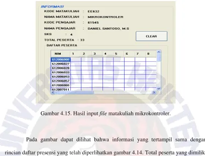 Gambar 4.15. Hasil input file matakuliah mikrokontroler. 