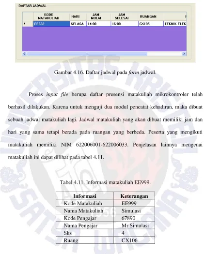 Tabel 4.11. Informasi matakuliah EE999. 