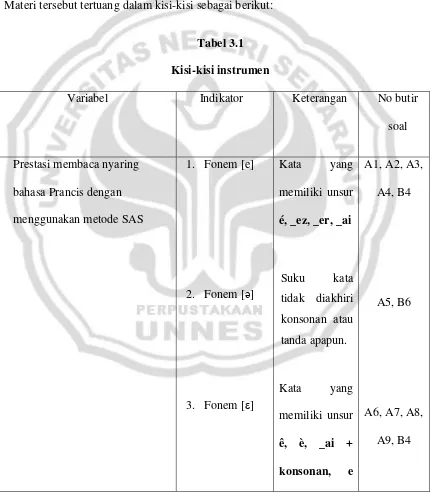 Tabel 3.1 Kisi-kisi instrumen 
