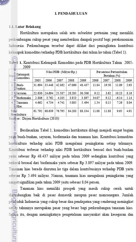 Tabel 1. Kontribusi Kelompok Komoditas pada PDB Hortikultura Tahun  2005-    