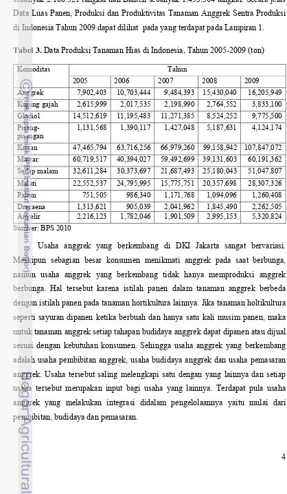 Tabel 3. Data Produksi Tanaman Hias di Indonesia, Tahun 2005-2009 (ton)  