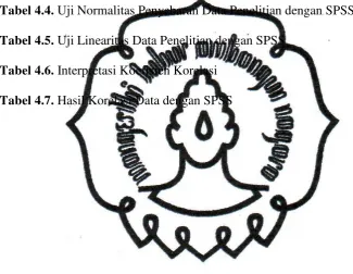 Tabel 4.4. Uji Normalitas Penyebaran Data Penelitian dengan SPSS 
