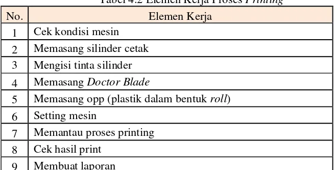 Tabel 4.2 Elemen Kerja Proses Printing 