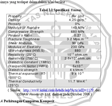Tabel 2.1 Spesifikasi Titania. 