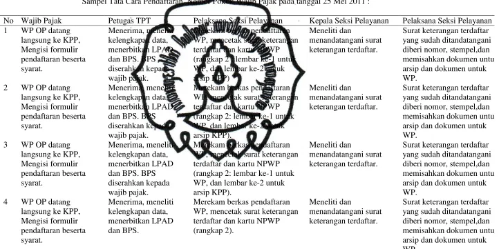 Table II.1 