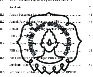 Tabel Jabatan dan Nama Karyawan KPP Pratama 