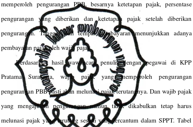 Tabel di atas menunjukkan sampel dari beberapa wajib pajak yang 