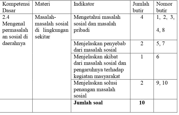 Tabel 7. Kisi-kisi instrumen test kemampuan awal sebelum dilakukan tindakan 