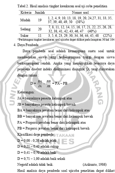 Tabel 2. Hasil analisis tingkat kesukaran soal uji coba penelitian 