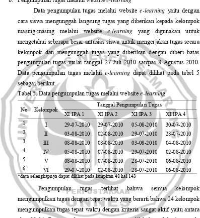 Tabel 5. Data pengumpulan tugas melalui website e-learning  