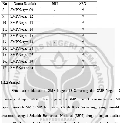 Tabel 2. Data Siswa Kelas VII SMP Negeri 13 Semarang 