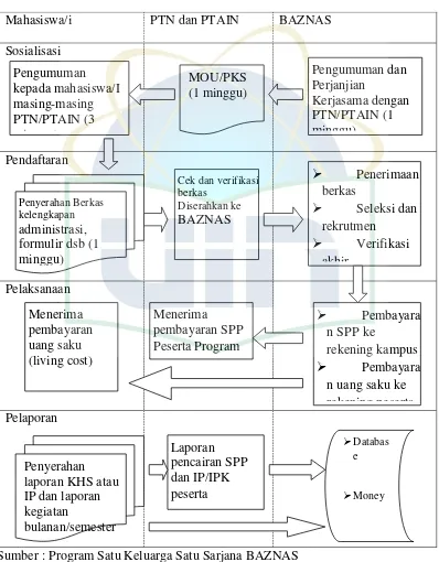 Mahasiswa/i Tabel 2 PTN dan PTAIN 