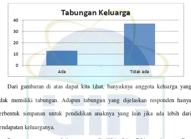 Gambar 5 Tabungan Keluarga 