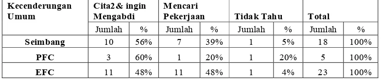 Tabel 4.12. Crosstab kecenderungan umum dengan sumber­sumber material (penghasilan) 