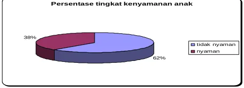 Gambar 1. Kondisi Helm Saat Ini  