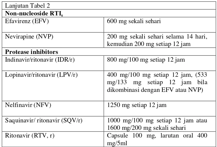 Tabel 3. Rekomendasi regimen lini petama terapi dan perubahan terapi ke lini kedua infeksi HIV pada orang dewasa (Anonimb, 2008) 