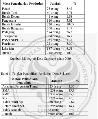 Tabel 4. Tingkat Pendidikan Penduduk Desa Sukorejo 