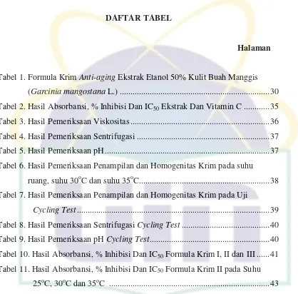 Tabel 1. Formula Krim Anti-aging Ekstrak Etanol 50% Kulit Buah Manggis 