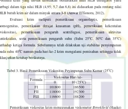Tabel 3. Hasil Pemeriksaan Viskositas Peyimpanan Suhu Kamar (25oC) 