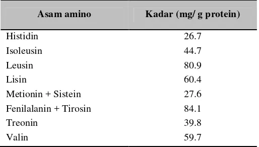 Tabel 4 . Komposisi asam amino esensial pada isolat protein kedelai* 