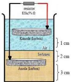 Gambar 1 Model rangkaian listrik SMFC (sediment microbial fuelc ell) yang digunakan dalam penelitian yang mengacu pada penelitian Holmes et al