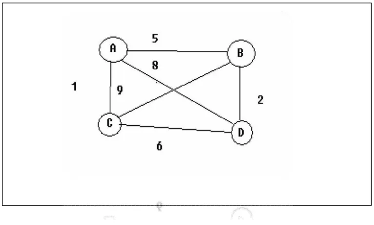 Gambar 2.1 Graf ABCD 