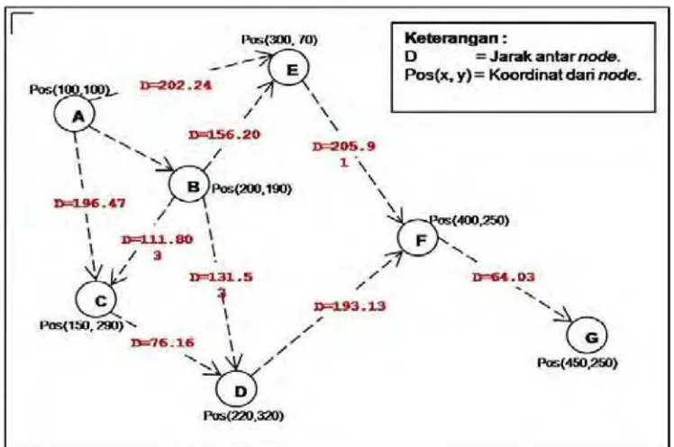 Gambar 2.7. Konfigurasi Graf Berarah 