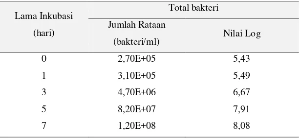 Gambar 9. Hitungan cawan tuang dengan PCA 