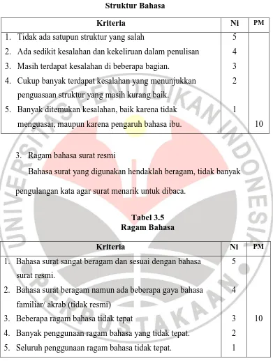 Tabel 3.5 Ragam Bahasa 