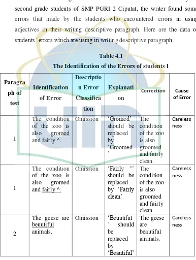 Table 4.1 The Identification of the Errors of students 1 