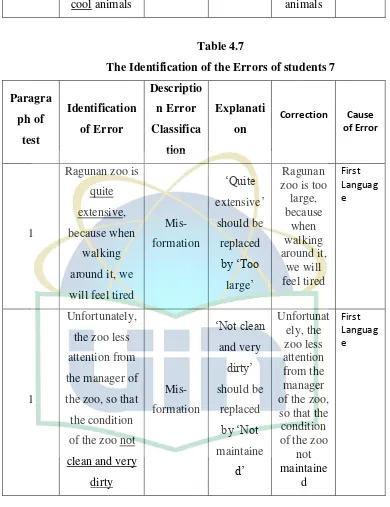 Table 4.7 The Identification of the Errors of students 7 