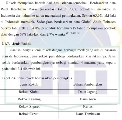 Tabel 2.4. Jenis rokok berdasarkan pembungkus 