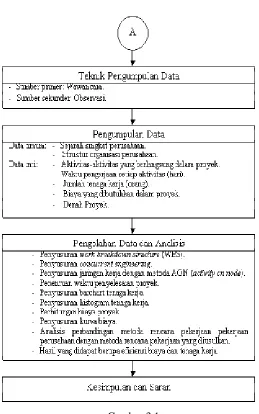 Gambar 3.1  