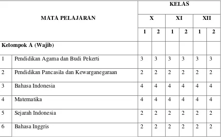 Tabel 4.  Struktur Kurikulum SMK/MAK 