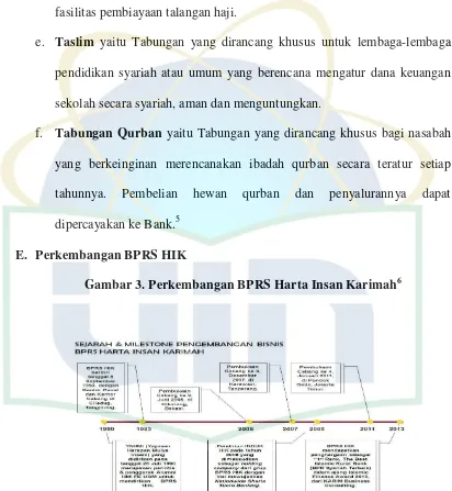 Gambar 3. Perkembangan BPRS Harta Insan Karimah6 