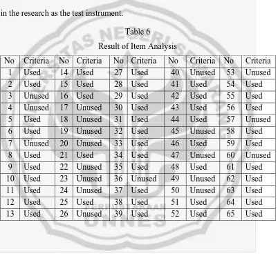 Table 6 Result of Item Analysis 
