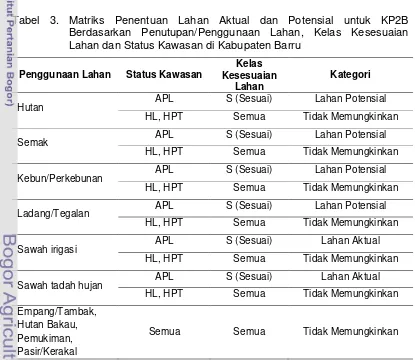 Tabel 3. Matriks Penentuan Lahan Aktual dan Potensial untuk KP2B 