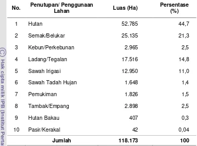 Tabel 15. Luas Penutupan/Penggunaan Lahan di Kabupaten Barru 