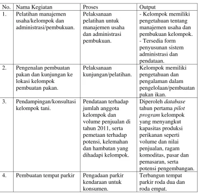 Tabel 3. Kegiatan Tahun Pertama Periode September-Desember 2011 