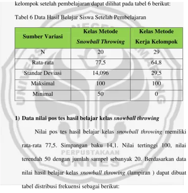 tabel distribusi frekuensi sebagai berikut: 