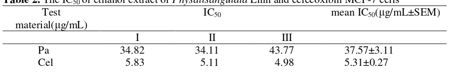 Table 1. Quantitative results of visual observation of COX-2 expression cells 
