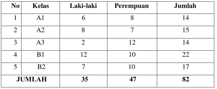 Tabel 3. Data Siswa di TK KKLKMD Sidomaju Plebengan 
