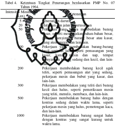 Tabel 4.   Ketentuan Tingkat Penerangan berdasarkan PMP No. 07 