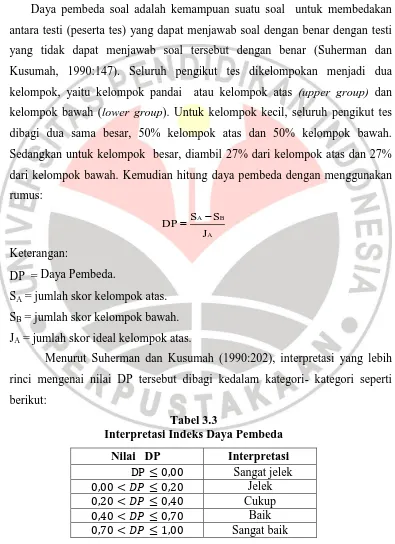 Tabel 3.3 Interpretasi Indeks Daya Pembeda 