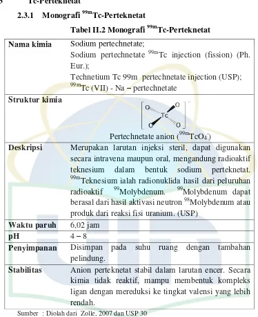 Tabel II.2 Monografi 99mTc-Perteknetat 