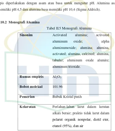 Tabel II.5 Monografi Alumina 