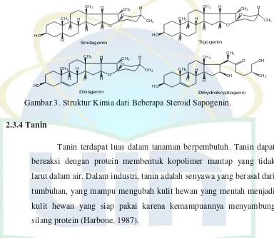 Gambar 3. Struktur Kimia dari Beberapa Steroid Sapogenin. 