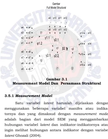Gambar 3.1  Measurement Model Dan  Persamaan Struktural 
