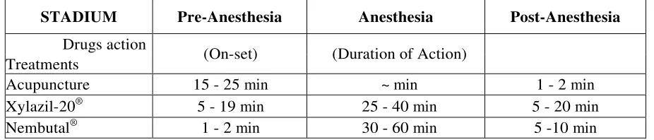 Table 1. Identification of clinical signs in sheep 