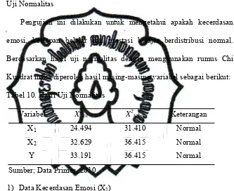 Tabel 10. Hasil Uji Normalitas 